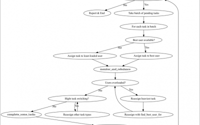 Thinking in Balance: Framework for cognitive load distribution in Human-AI collaborative teams